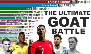 Most Goals in Football History: Official Rankings and Records